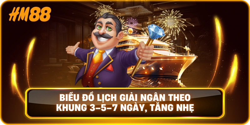 Biểu đồ lịch giải ngân theo khung 3–5–7 ngày, tăng nhẹ