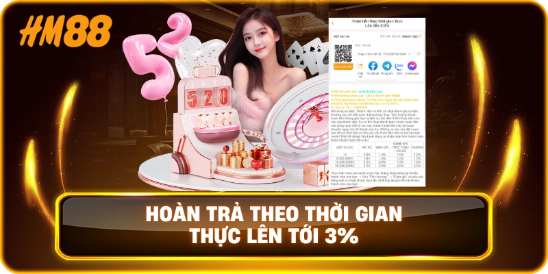 Hoàn trả theo thời gian thực lên tới 3%