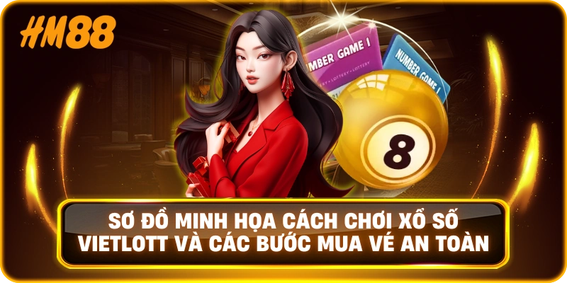 Sơ đồ minh họa cách chơi xổ số Vietlott và các bước mua vé an toàn